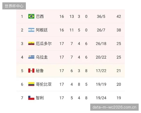 韩国队已连续11届杀入世界杯决赛圈，本届赛事首要目标是突破小组赛晋级32强。